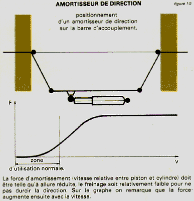 amortisseur_direction.GIF (19264 octets)